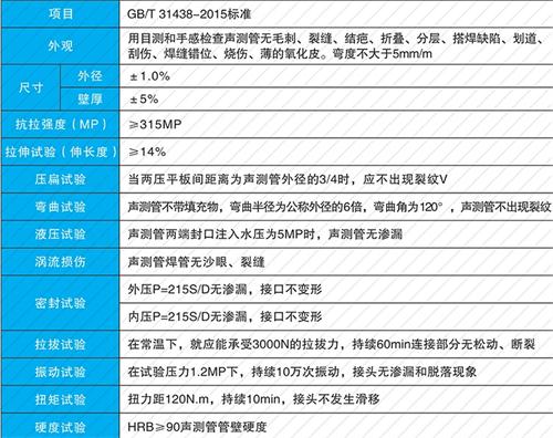 肥城钳压式声测管性能特点
